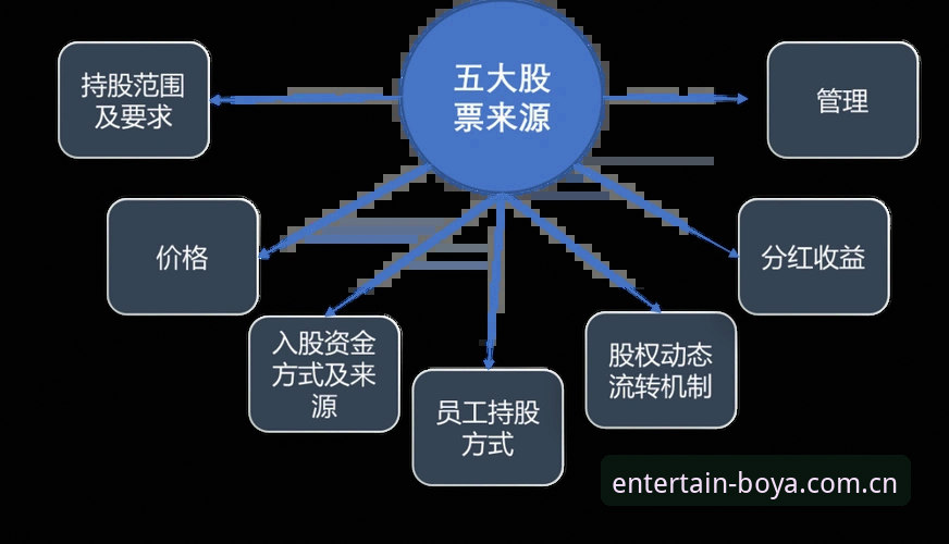 7个让你绕开“赛前十分钟抓瞎”的博亚娱乐官网安卓版实操要点