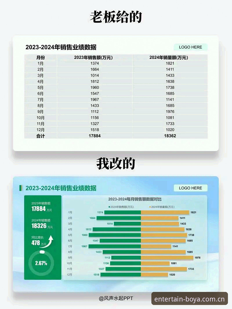年度数据对比：2025年博亚娱乐中国官方站中国官网的访问峰值出现在周六晚间21点至23点，而2026年同期数据已经把这个时段拉长到了19点至次日凌晨1点。原因不复杂——越来越多的用户通过2026BOYA娱乐中国APP登录后，不再只是临时看一两场比赛，而是顺手翻阅历史对阵、对比近期状态、调取球员伤病记录，每个动作停留的时间都不短。
